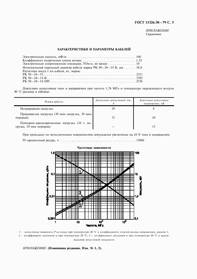 ГОСТ 11326.50-79, страница 6