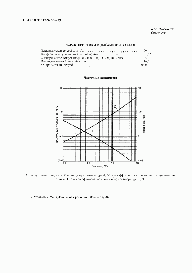ГОСТ 11326.65-79, страница 5