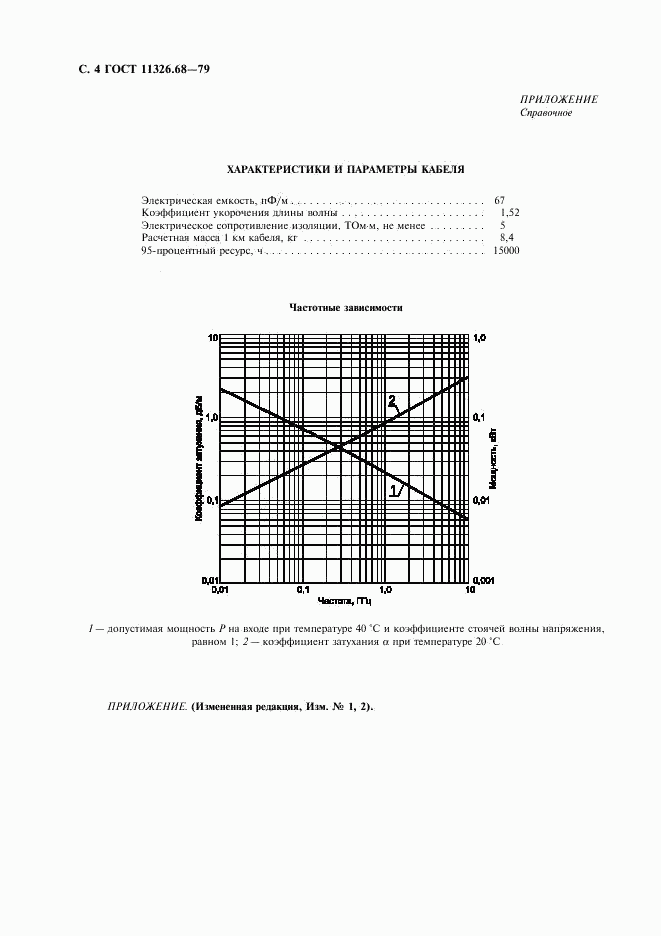 ГОСТ 11326.68-79, страница 5