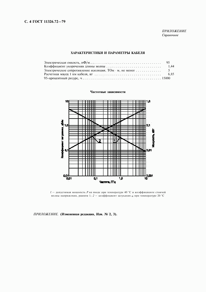 ГОСТ 11326.72-79, страница 5