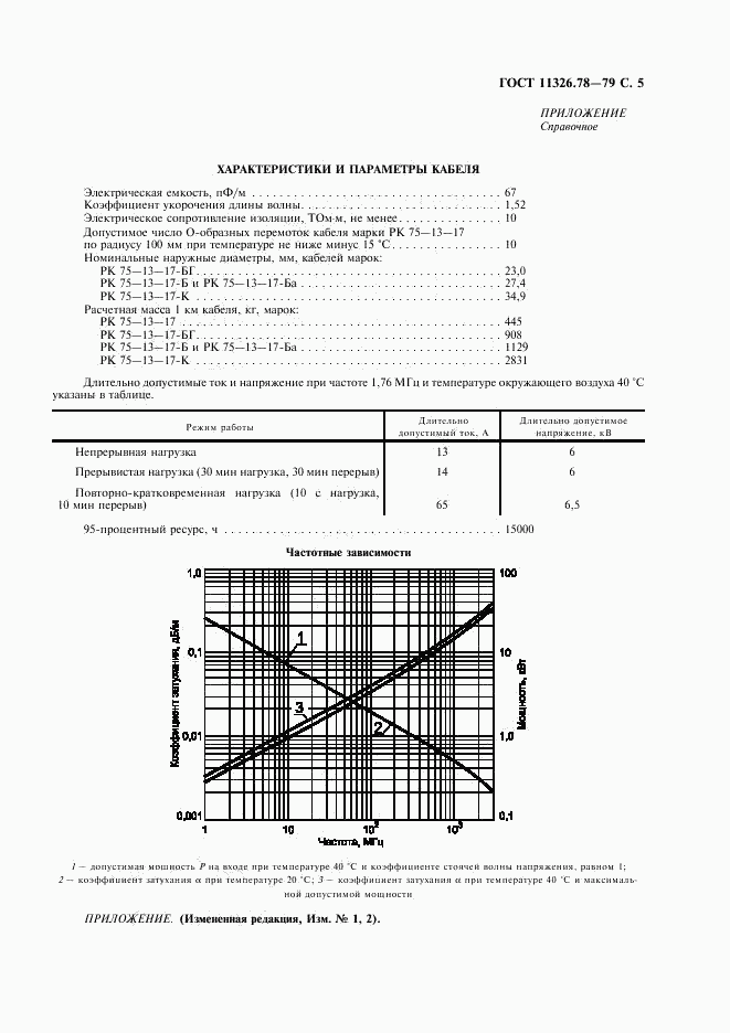 ГОСТ 11326.78-79, страница 6