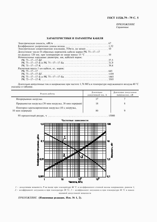 ГОСТ 11326.79-79, страница 6