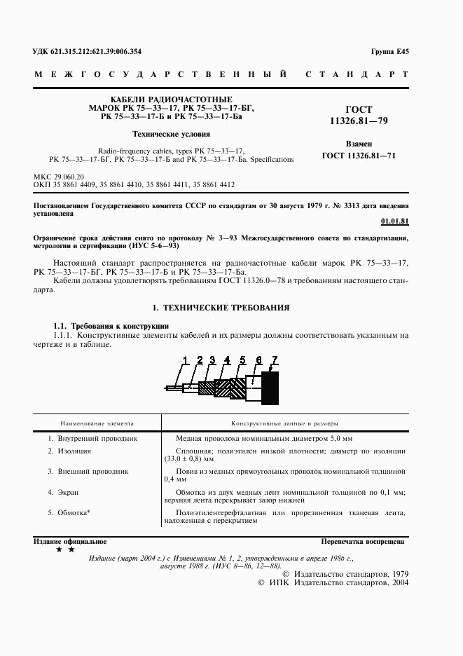ГОСТ 11326.81-79, страница 2
