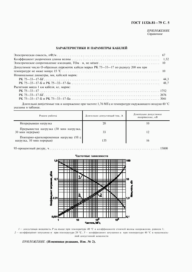 ГОСТ 11326.81-79, страница 6