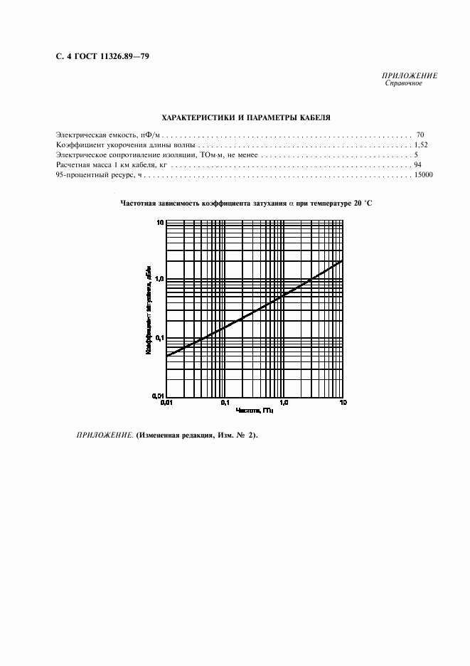 ГОСТ 11326.89-79, страница 5