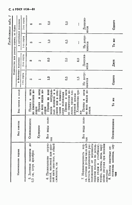 ГОСТ 1136-81, страница 7