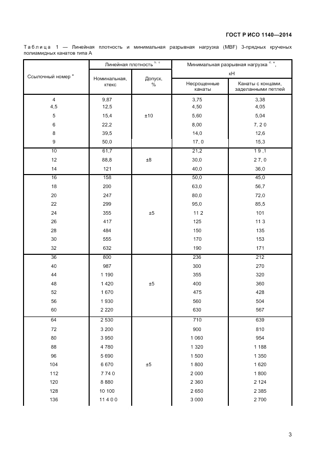 ГОСТ Р ИСО  1140-2014, страница 5