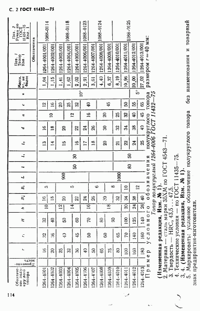 ГОСТ 11432-75, страница 2