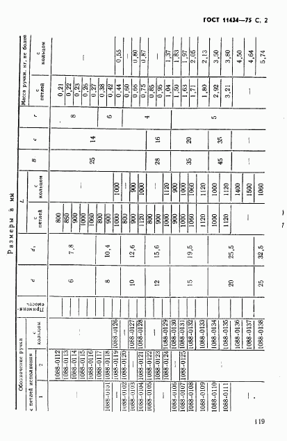ГОСТ 11434-75, страница 2