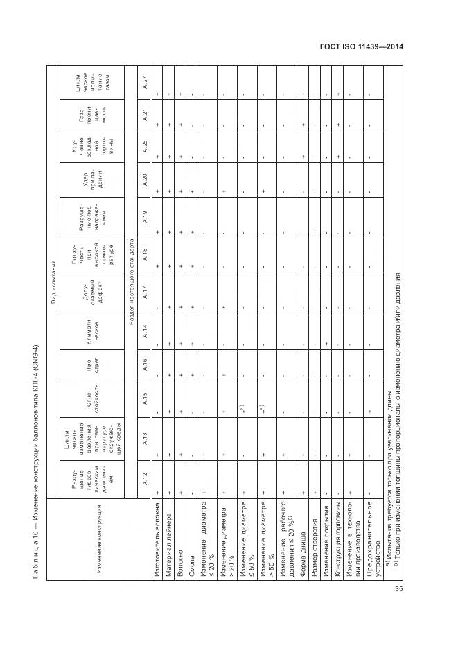 ГОСТ ISO 11439-2014, страница 41