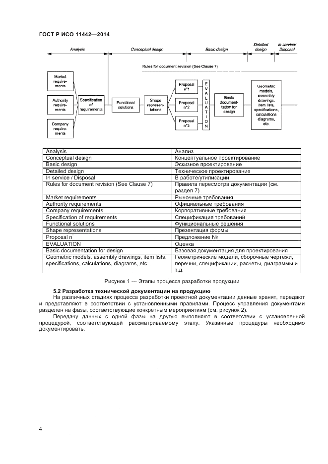 ГОСТ Р ИСО  11442-2014, страница 6