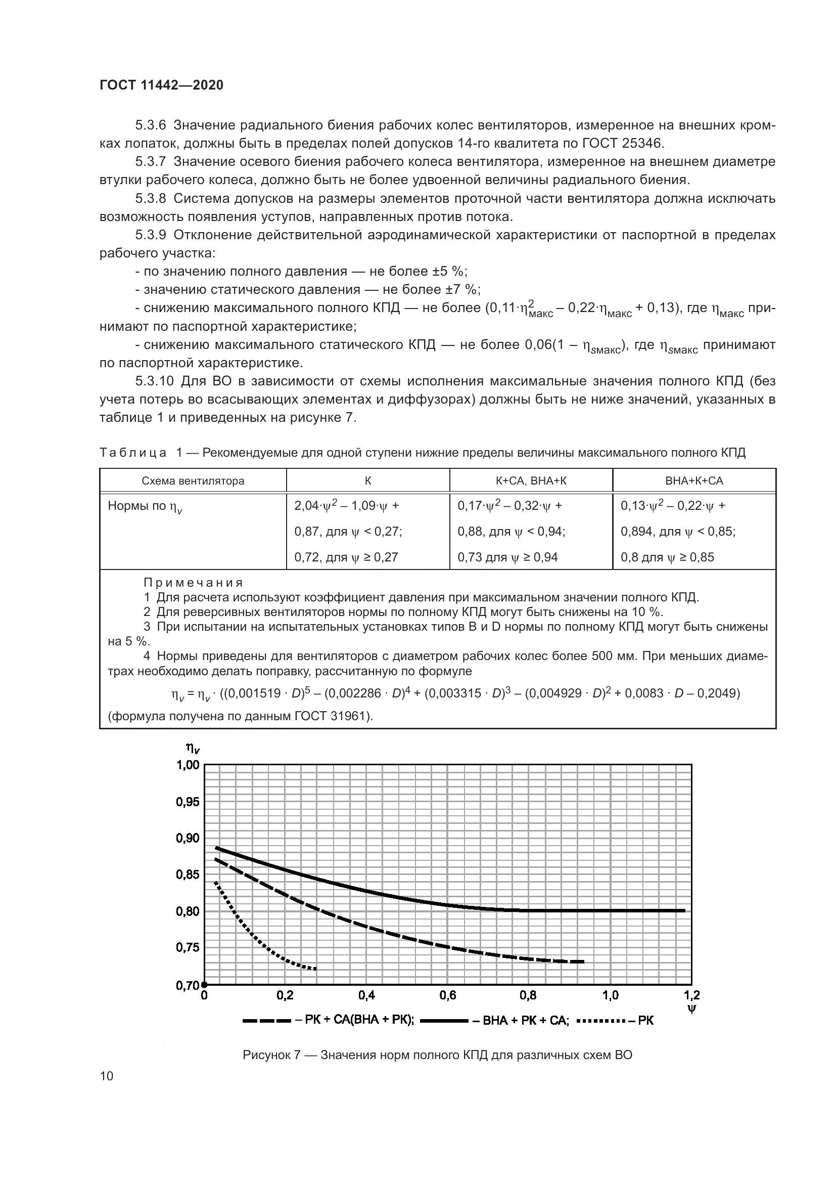 ГОСТ 11442-2020, страница 15