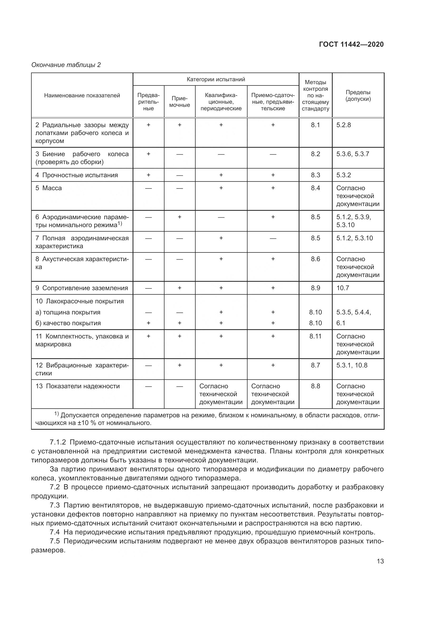 ГОСТ 11442-2020, страница 18