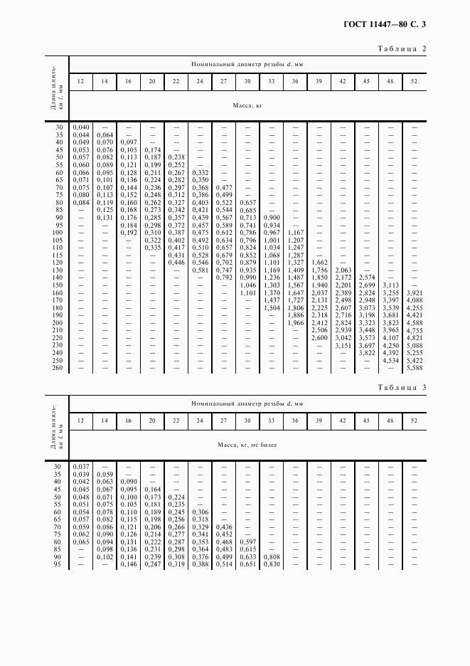 ГОСТ 11447-80, страница 4