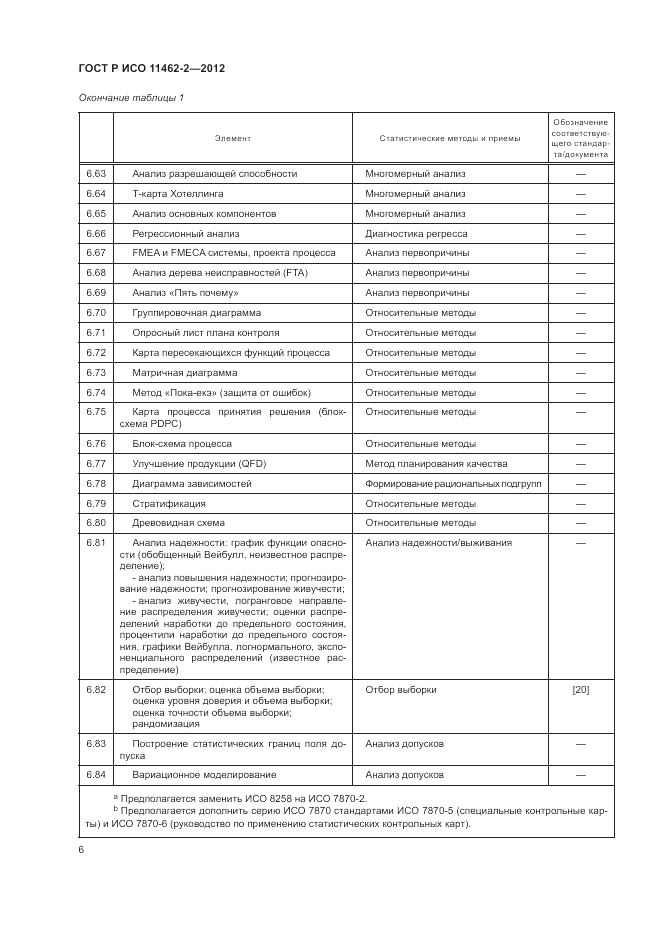 ГОСТ Р ИСО 11462-2-2012, страница 10