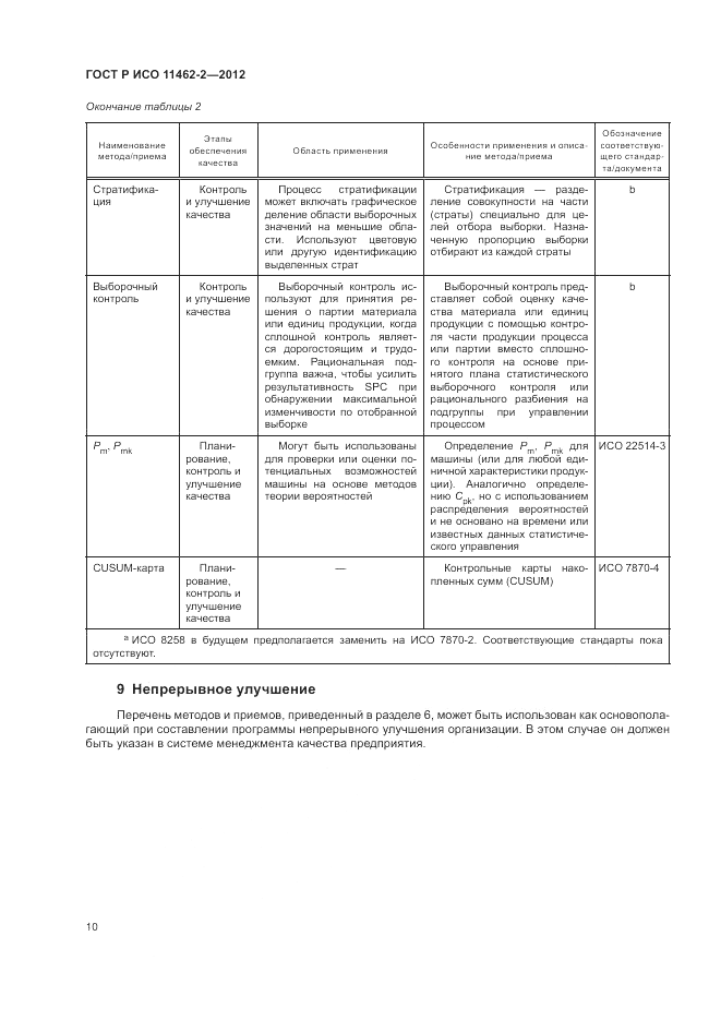 ГОСТ Р ИСО 11462-2-2012, страница 14