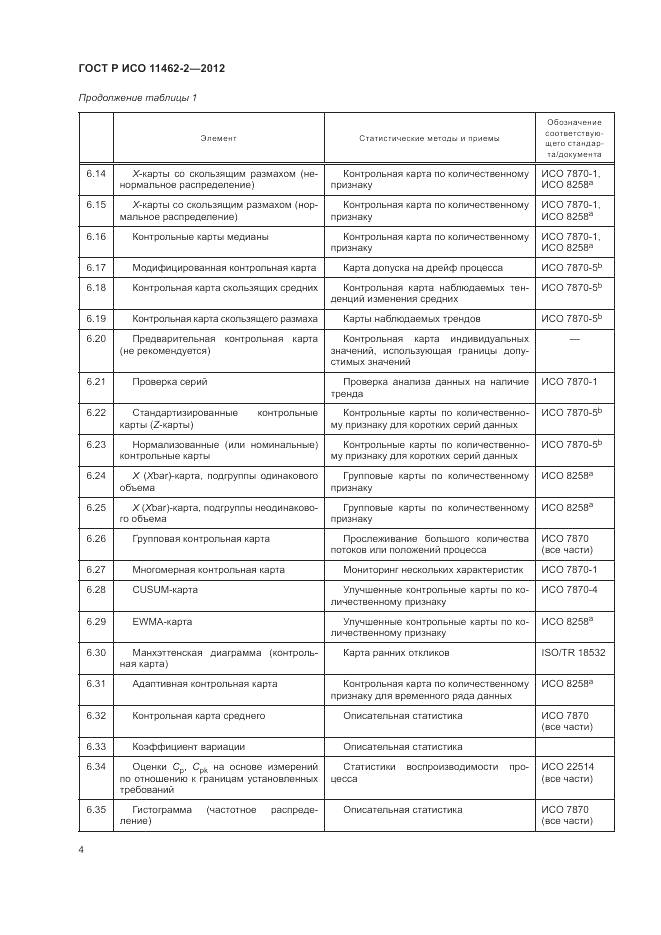 ГОСТ Р ИСО 11462-2-2012, страница 8