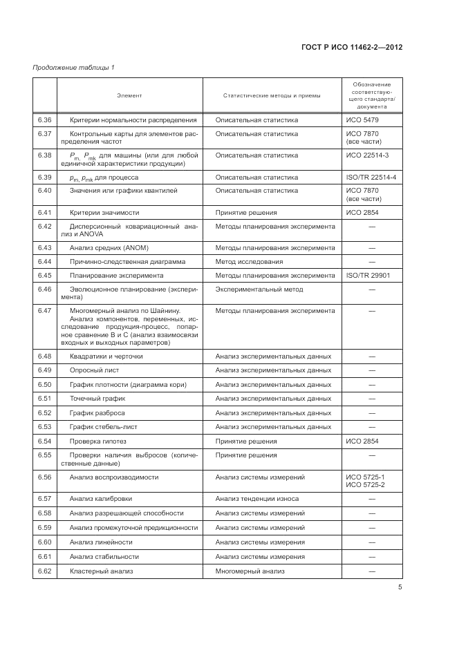 ГОСТ Р ИСО 11462-2-2012, страница 9