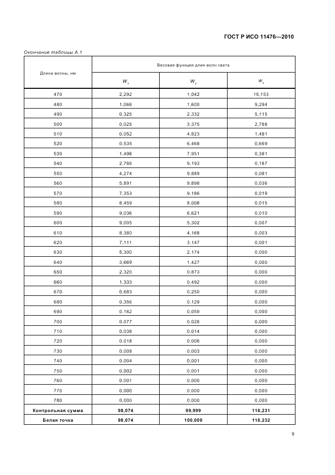 ГОСТ Р ИСО 11476-2010, страница 13