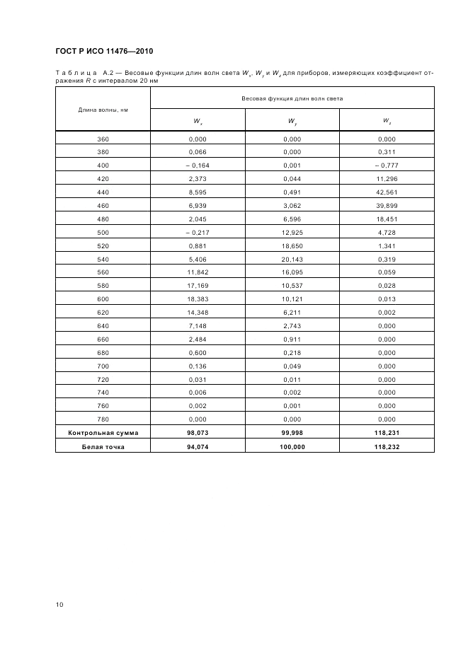 ГОСТ Р ИСО 11476-2010, страница 14