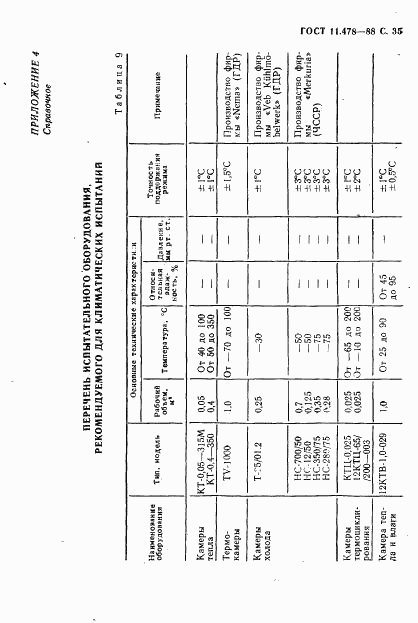 ГОСТ 11478-88, страница 37