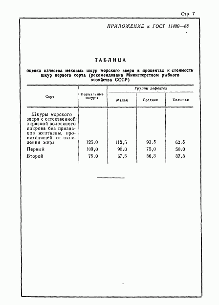 ГОСТ 11480-68, страница 7