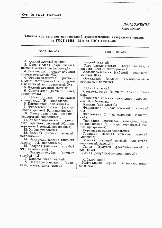 ГОСТ 11481-75, страница 21