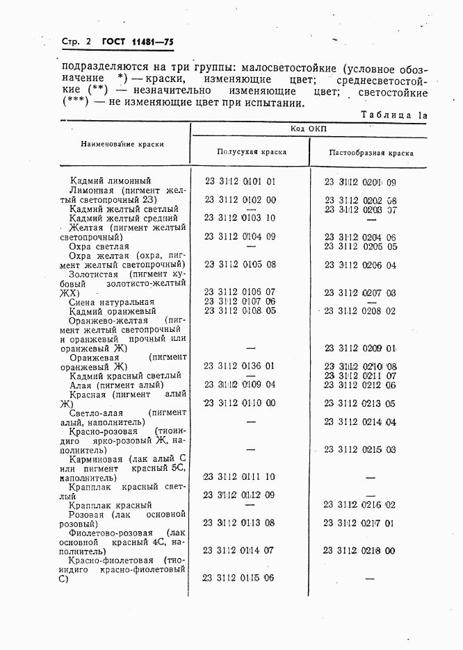 ГОСТ 11481-75, страница 3