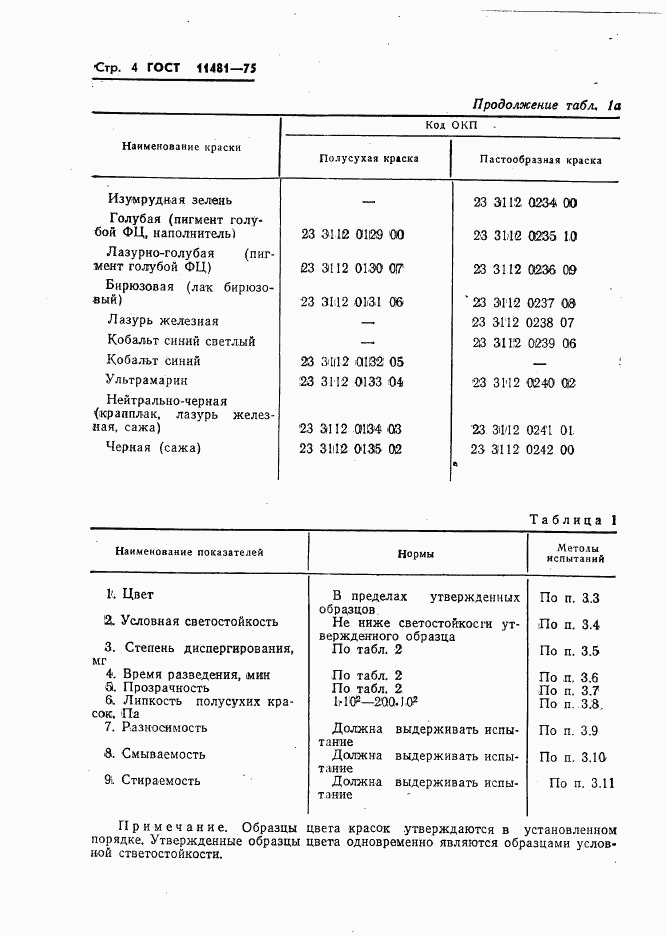 ГОСТ 11481-75, страница 5
