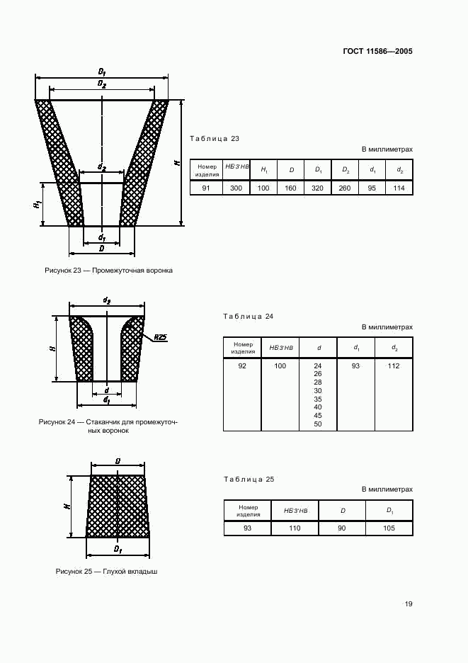 ГОСТ 11586-2005, страница 21
