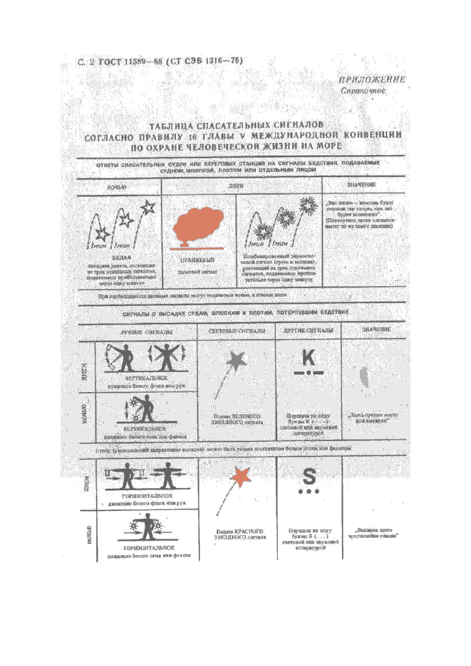 ГОСТ 11589-88, страница 3