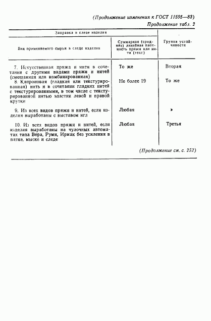 ГОСТ 11595-83, страница 10