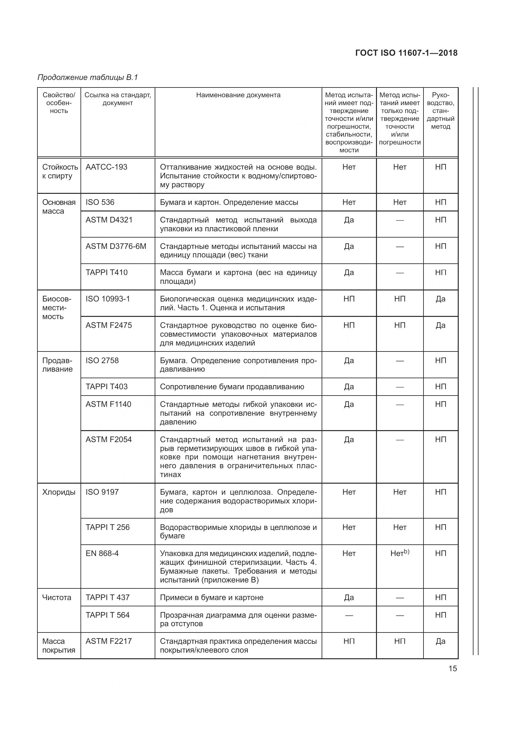 ГОСТ ISO 11607-1-2018, страница 22
