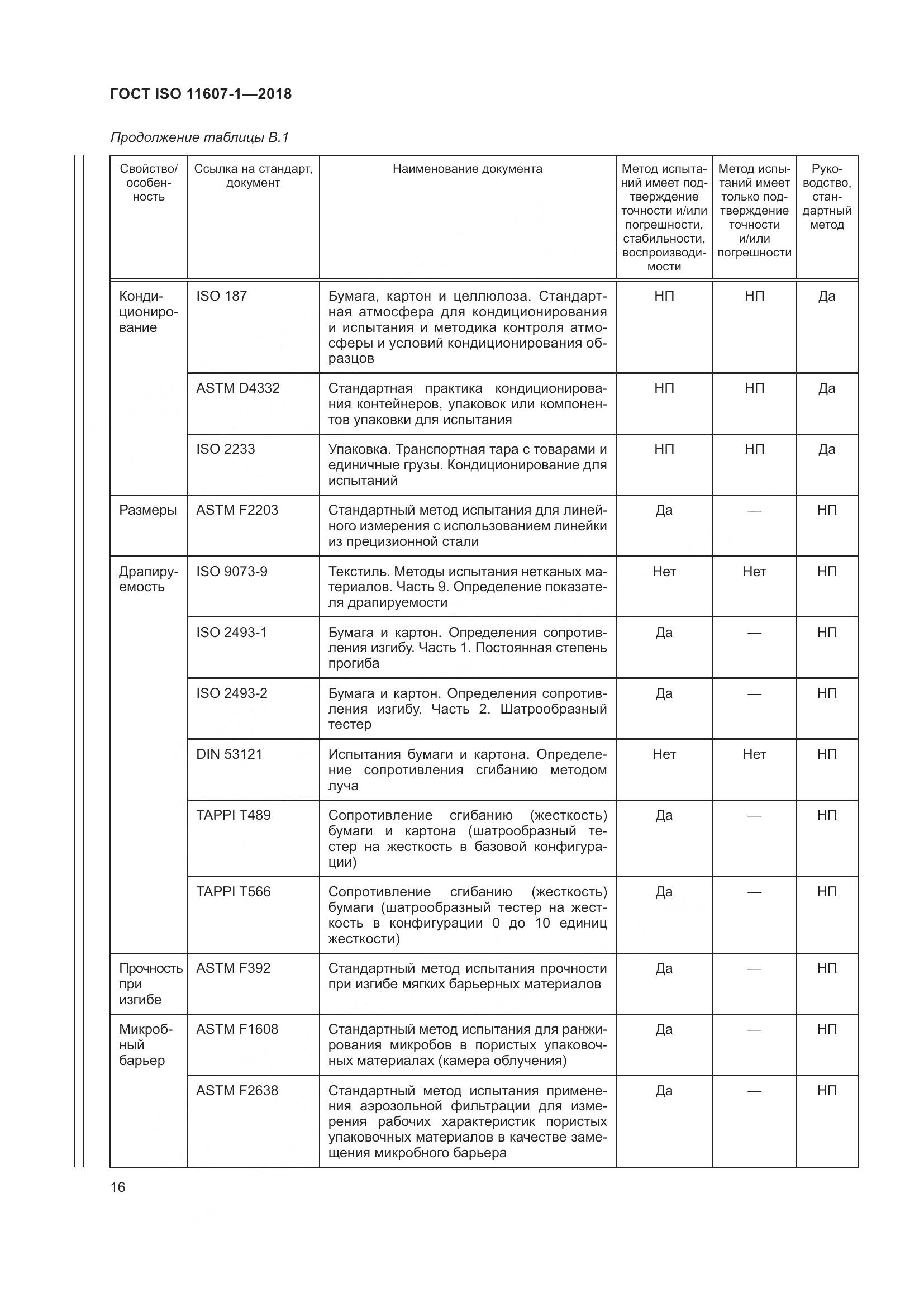 ГОСТ ISO 11607-1-2018, страница 23
