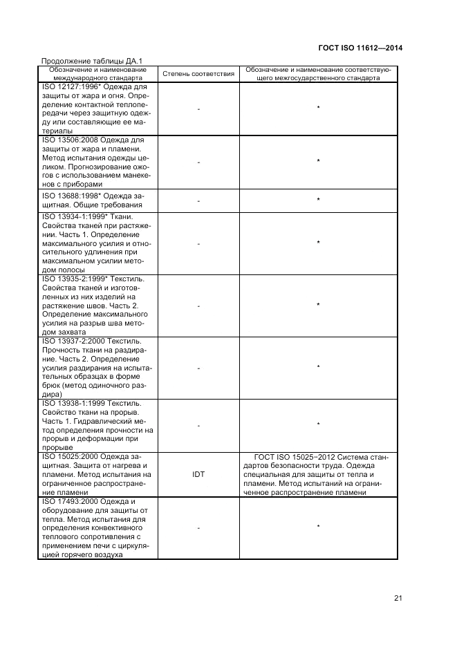 ГОСТ ISO 11612-2014, страница 25