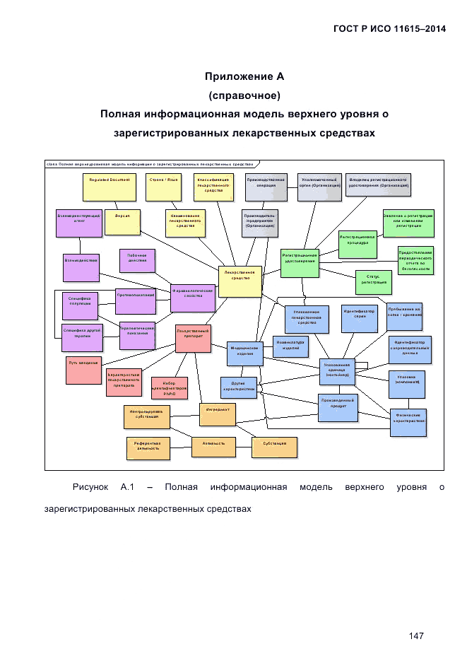 ГОСТ Р ИСО  11615-2014, страница 156