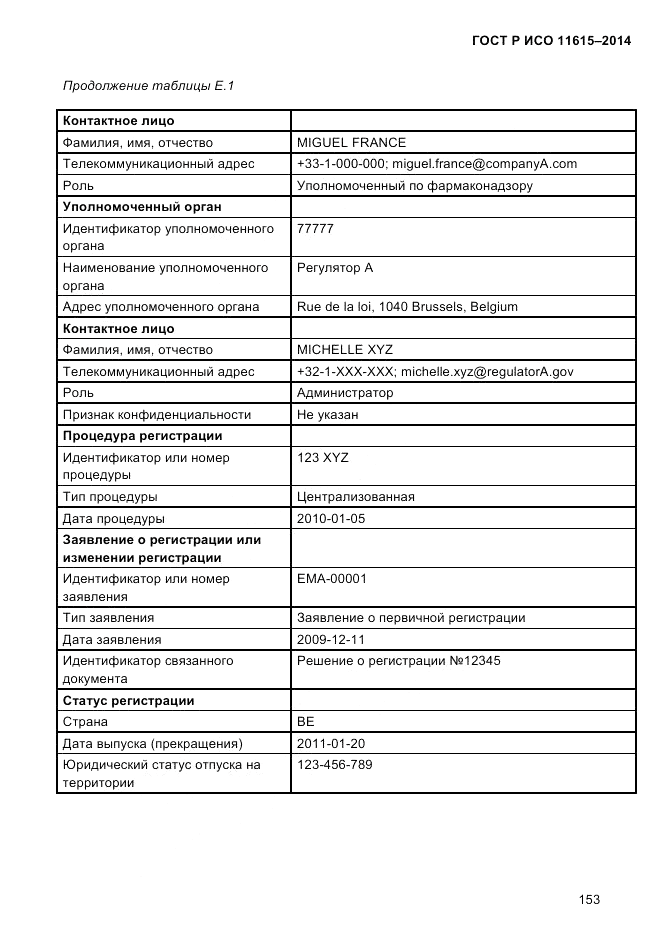 ГОСТ Р ИСО  11615-2014, страница 162