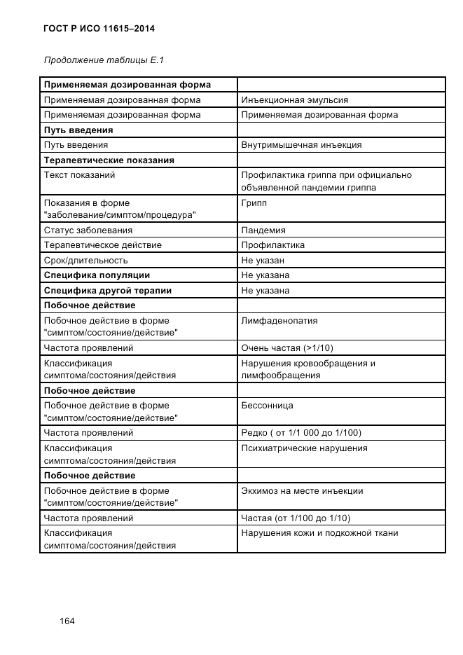 ГОСТ Р ИСО  11615-2014, страница 173