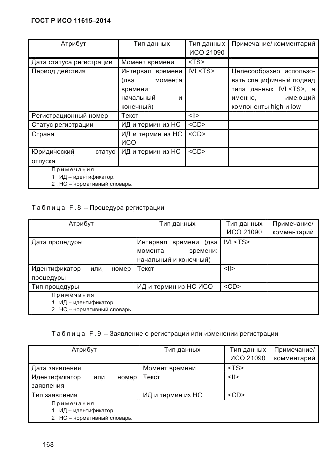 ГОСТ Р ИСО  11615-2014, страница 177