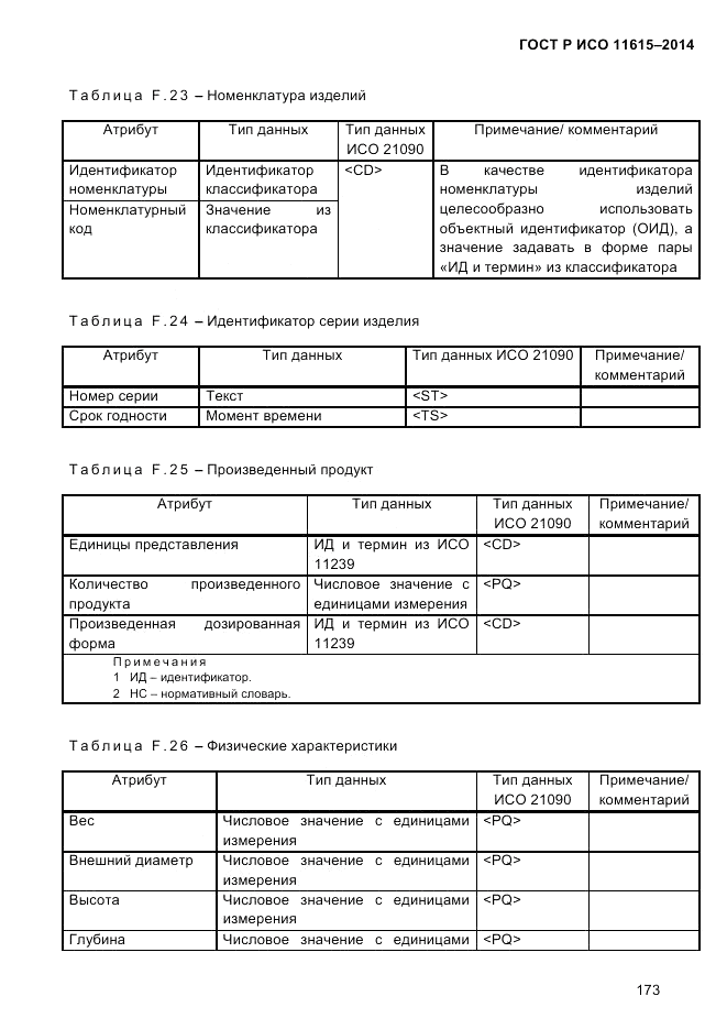 ГОСТ Р ИСО  11615-2014, страница 182