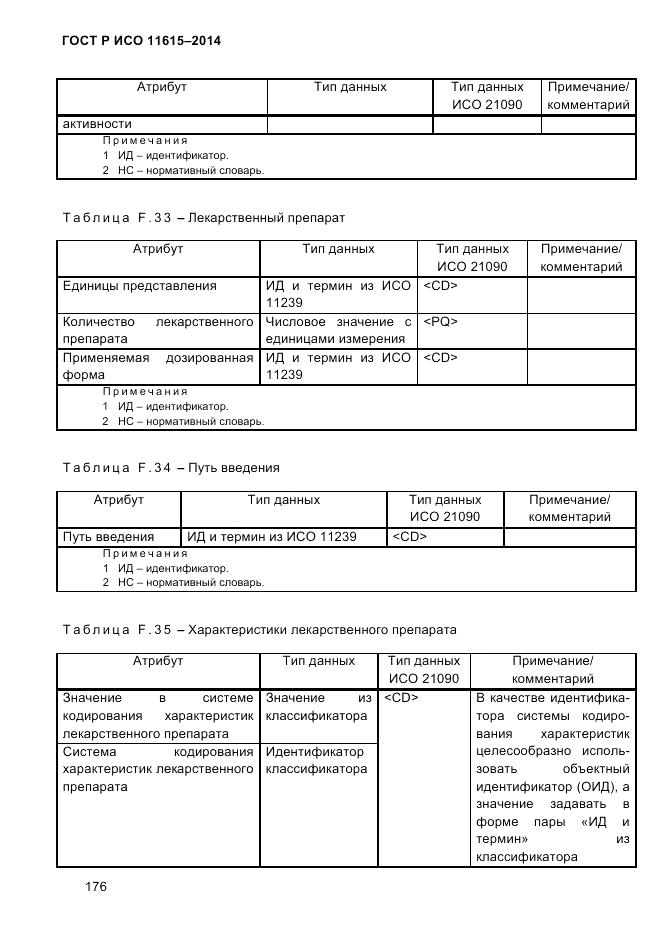 ГОСТ Р ИСО  11615-2014, страница 185