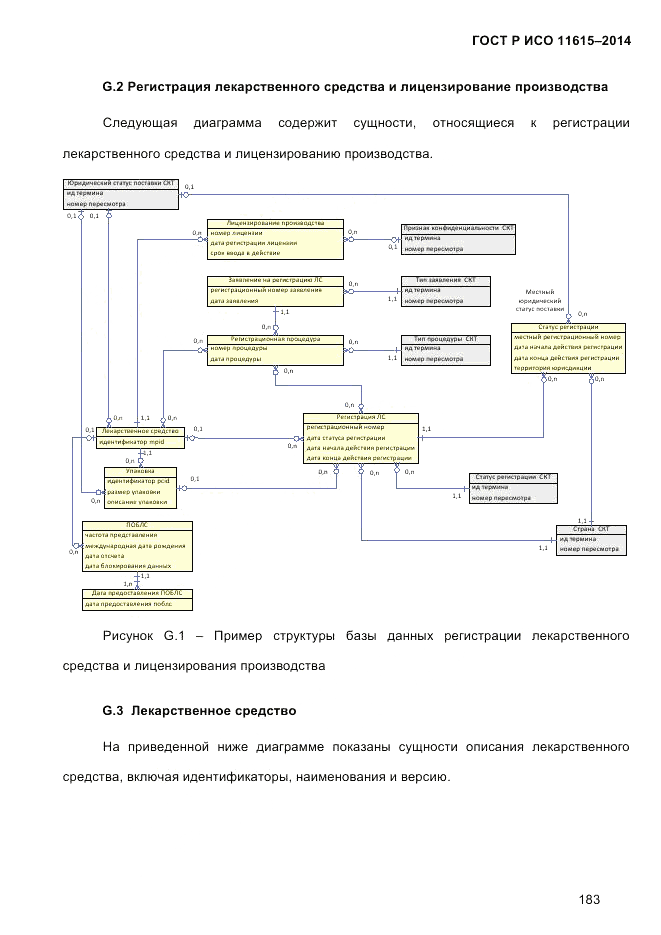ГОСТ Р ИСО  11615-2014, страница 192