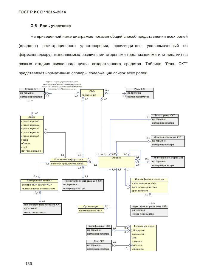 ГОСТ Р ИСО  11615-2014, страница 195