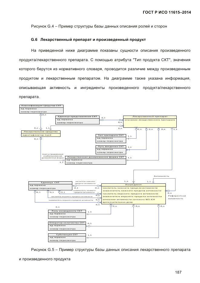ГОСТ Р ИСО  11615-2014, страница 196