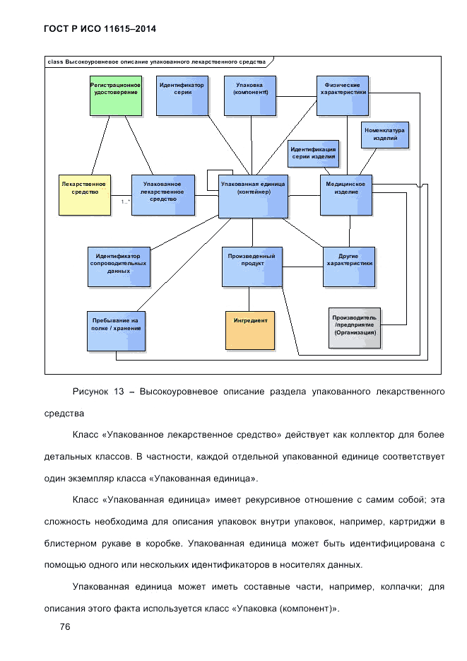 ГОСТ Р ИСО  11615-2014, страница 85