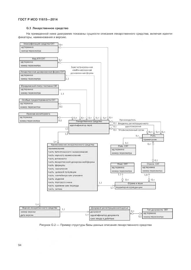 ГОСТ Р ИСО 11615-2014, страница 100
