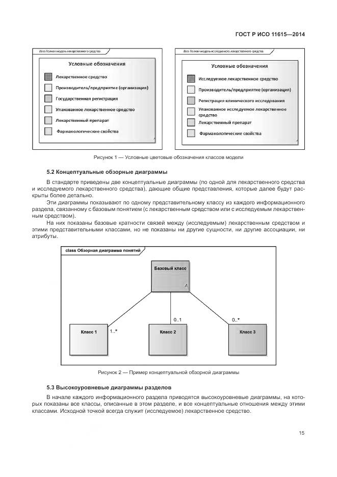 ГОСТ Р ИСО 11615-2014, страница 21