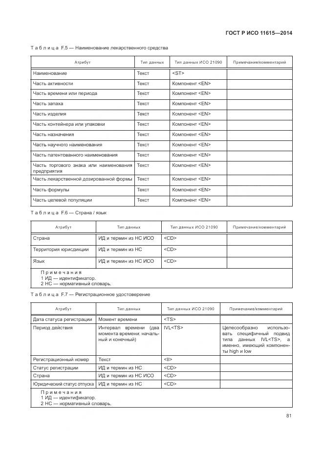 ГОСТ Р ИСО 11615-2014, страница 87