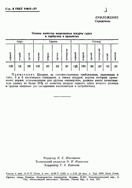 ГОСТ 11615-77, страница 10