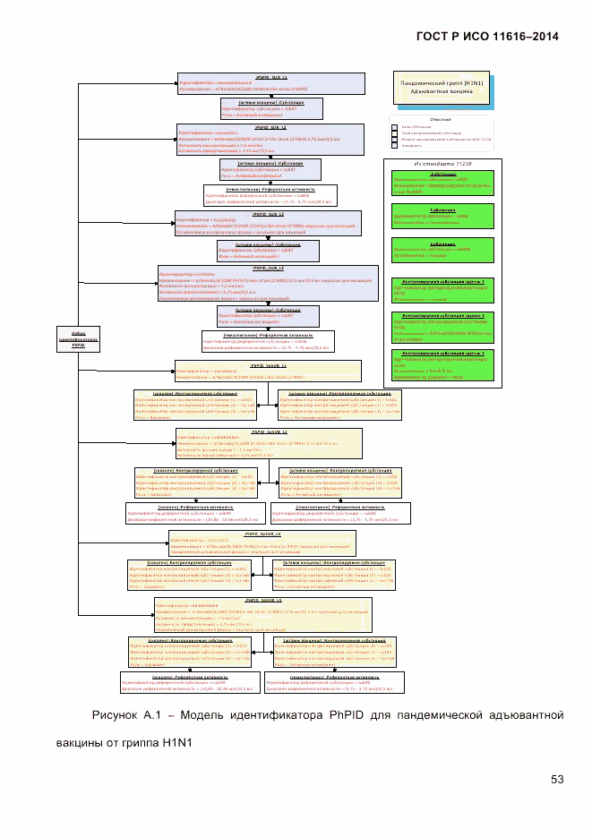 ГОСТ Р ИСО  11616-2014, страница 62